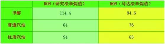 贵阳甲醇汽车,吉利甲醇汽车