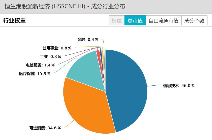 准备长期买入一支股票,一天定投十块港股基金