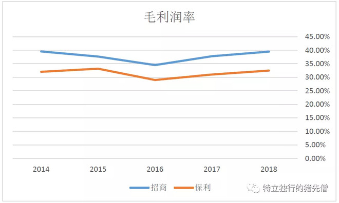 招商蛇口地产的十大坑,招商蛇口是地产的龙头吗