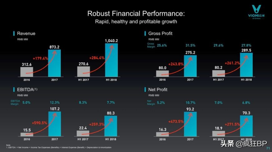 小米持股40%的物联网家居品牌——云米在美上市路演PPT解析