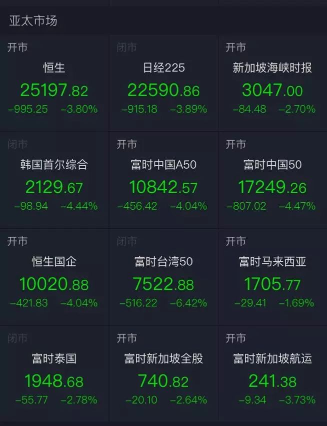 美股暴跌引发全球金融市场动荡,美股大跌特朗普发推安抚市场