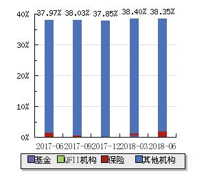 000938紫光股份k线图,紫光股份000938股票实时行情真实