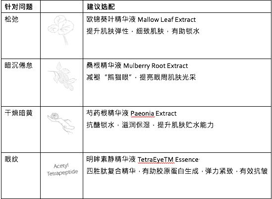 换季化妆品夏,换季化妆品