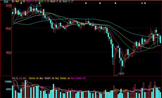 最全分时图买卖点图解,股票7个口诀
