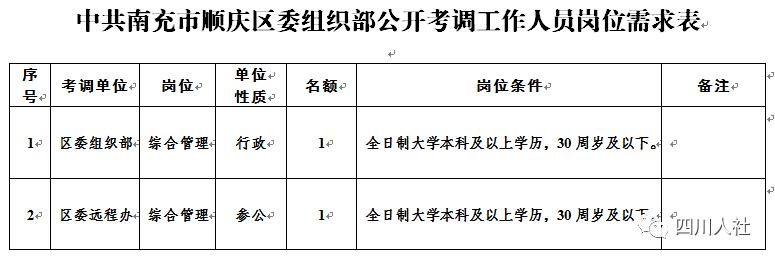 四川人事考试岗位排名,2018年四川人事考试计划