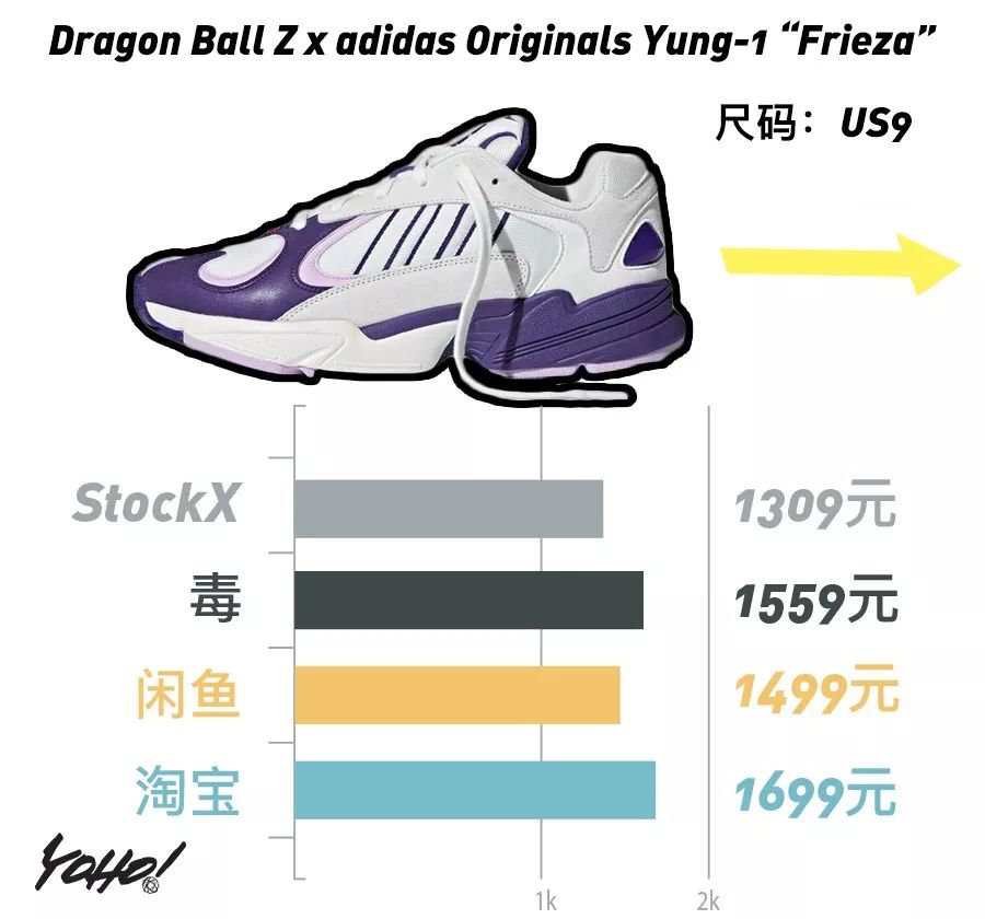 黑脚趾系列热度不减，价格一度超越OFF-WHITE系列！UNDERCOVER欲夺“倒闭一哥”称号？｜YO!鞋闻