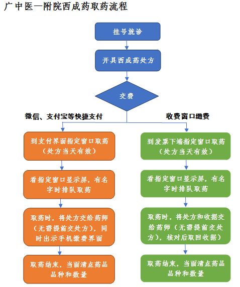 【药我说】孕期皮肤痒痒痒，能用什么药？