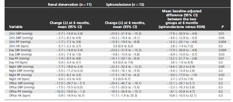 不是高血压吃了降压药会怎样,不是处方药的降血压中成药