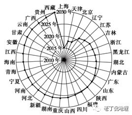 坐标系与图像解题技巧,坐标图的判读方法和技巧