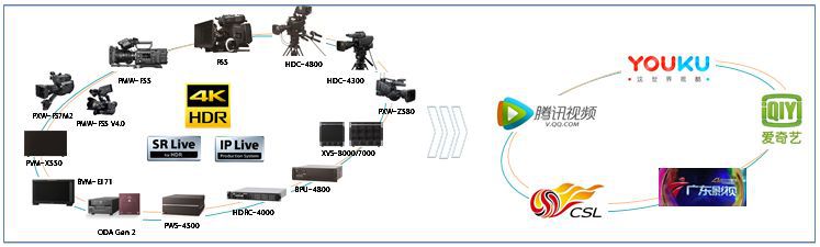 高清4k和超高清4k,超高清4k是不是真4k