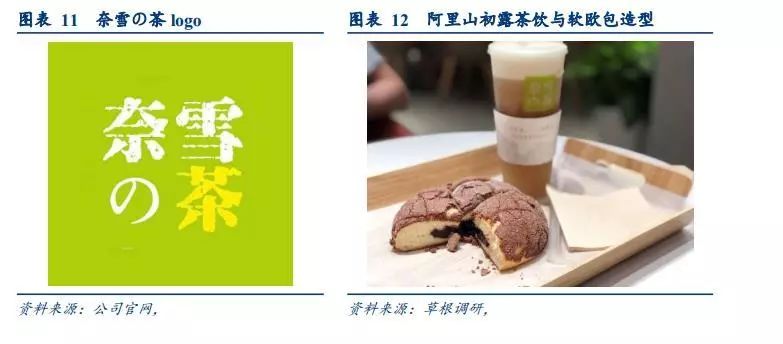 漫话轻奢清新风之网红奶茶趣谈