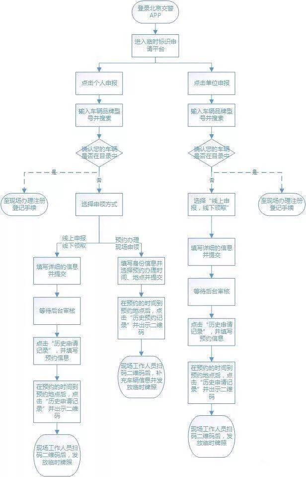 关于北京电动车上牌的最新规定,北京京牌电动轿车能上路吗