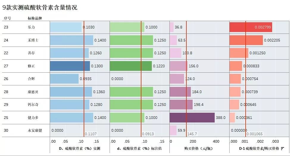 补钙产品哪一种吸收率比较好,买补钙产品含钙量多少的好