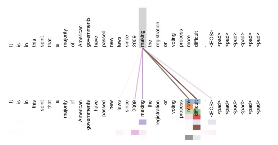 nlp最新算法模型,nlp算法模型汇总