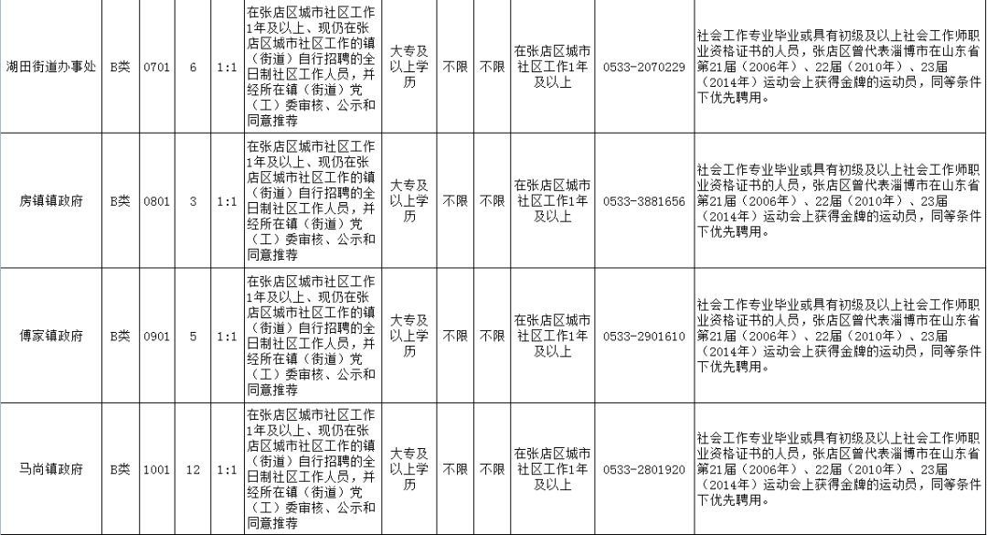 淄川区招聘五险一金,张店大龄普工五险一金招聘