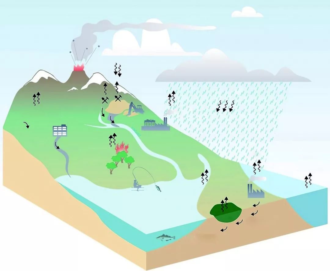 水银古代用处,水银历史价格