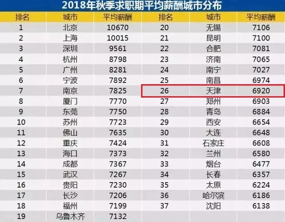 娶天津媳妇价目表,在天津娶媳妇需要多少钱