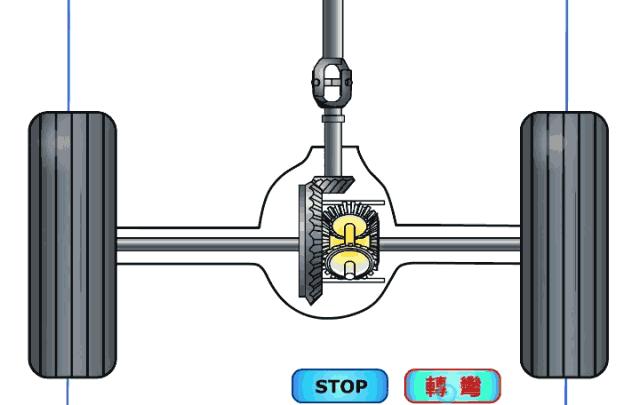 超全的汽车零部件工作原理动态图,汽车零部件解析图超清