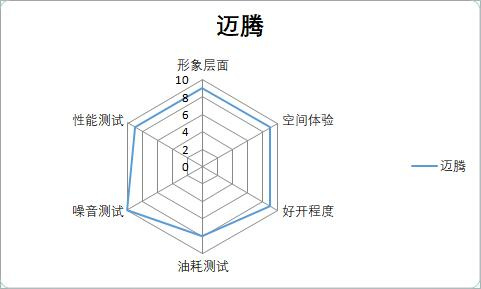 销量最高的几款好车,主流b级车最新横评