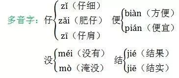 2022部编版二年级上语文期末试卷,人教版二年级上册语文期中重点