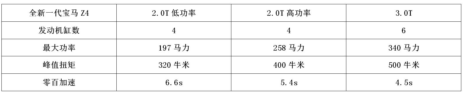 13年改款宝马z4敞篷小跑,宝马新一代z4实拍图