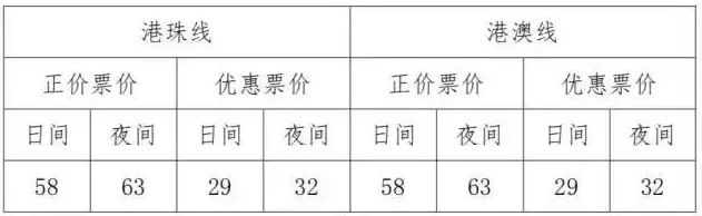 南宁自驾去香港旅游攻略,南宁过香港攻略