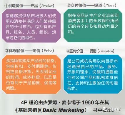 创业基础之创业计划书,创业计划分享