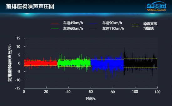 大众朗逸21款1.4t舒适性,大众朗逸1.4T满意版实测