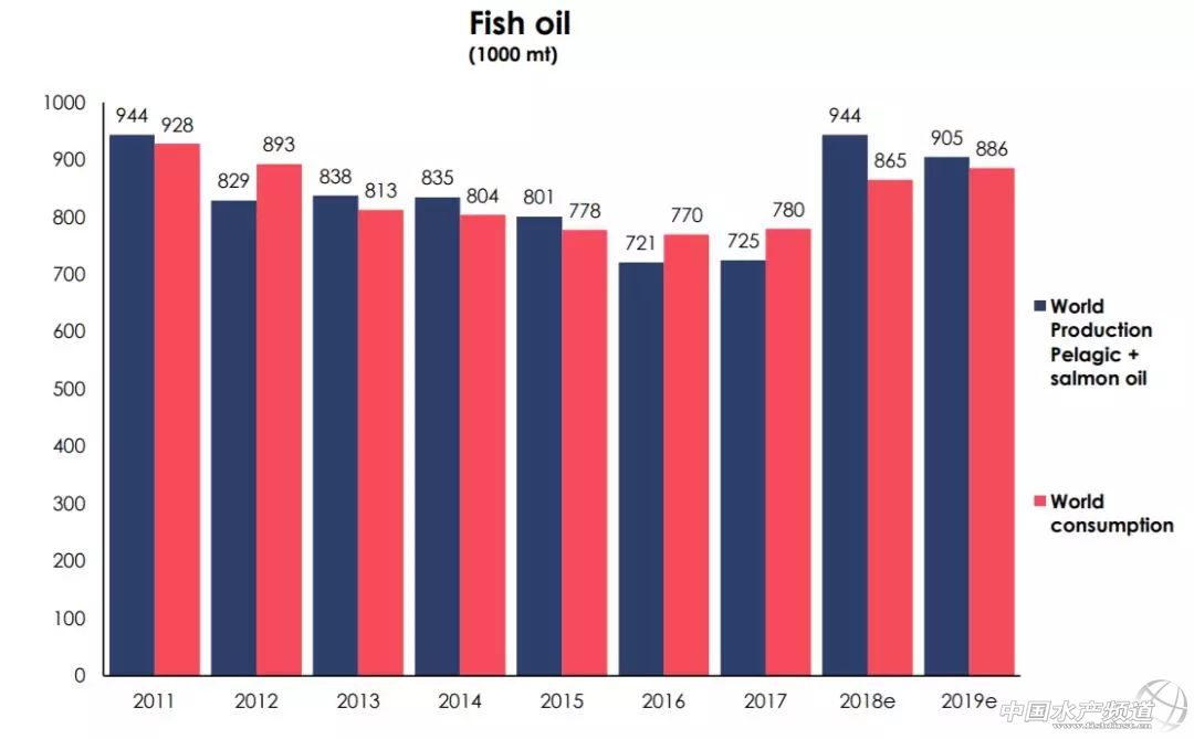 美威董事长：Omega-3或许没那么重要，但鱼粉依然不可完全替代