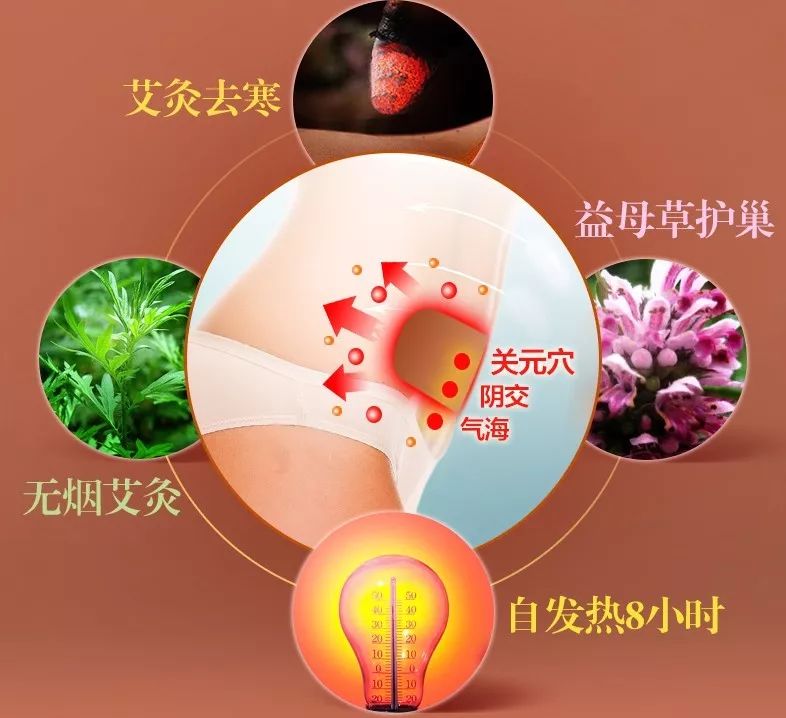 驱寒痛经艾灸,喝很多热水能不痛经吗