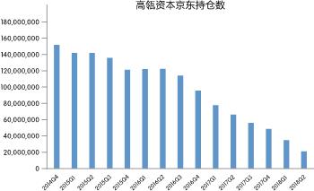 高瓴张磊最新访谈,高瓴大佬张磊