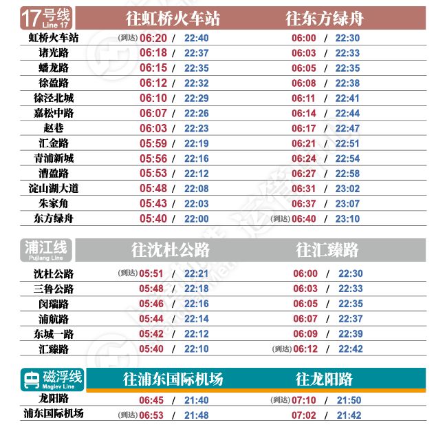 上海地铁13号线西延最新中标方向,上海地铁1号线首末车详细时刻表