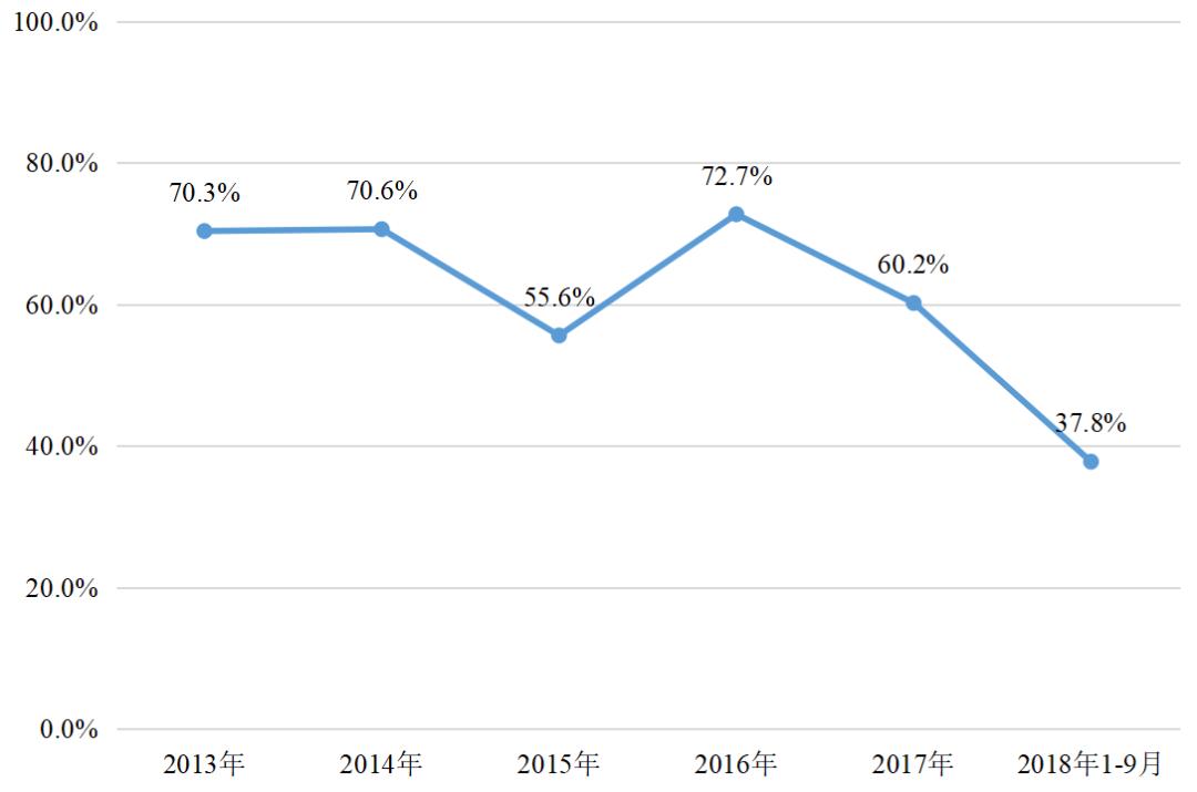 第317期「图解」民事检察监督工作做得咋样？9组亮眼数据告诉你