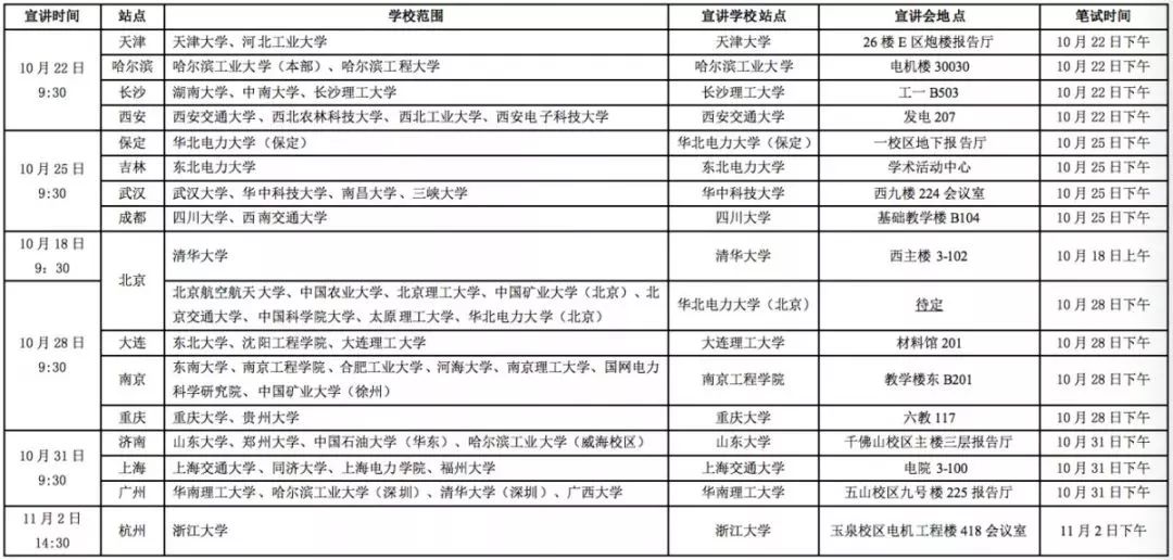 国家电网校园招聘学校名单,中国电网招聘2021年校园直招