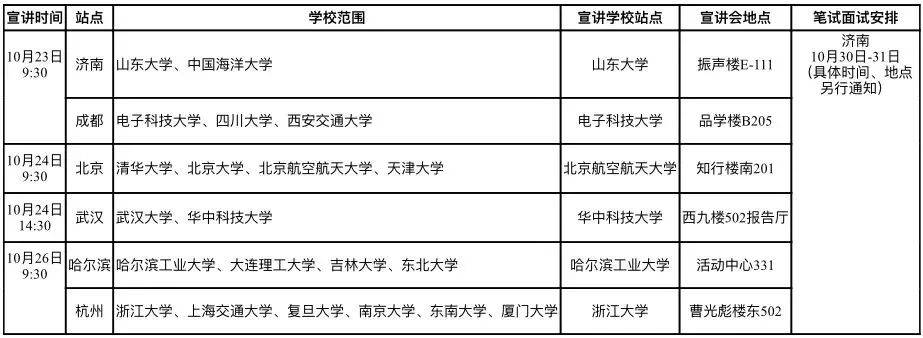 国家电网26家单位校园招聘行程,国家电网2020校园招聘最多的学校