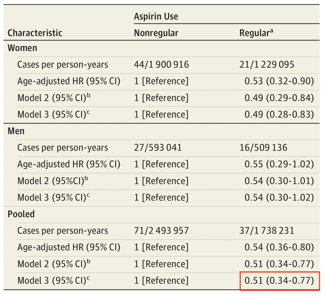 阿司匹林百年神药的不朽传奇,抗癌最好的药阿司匹林