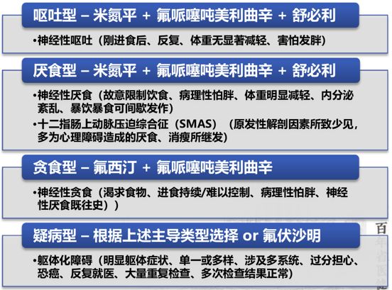 消化病的医治之法,身心交瘁啥意思
