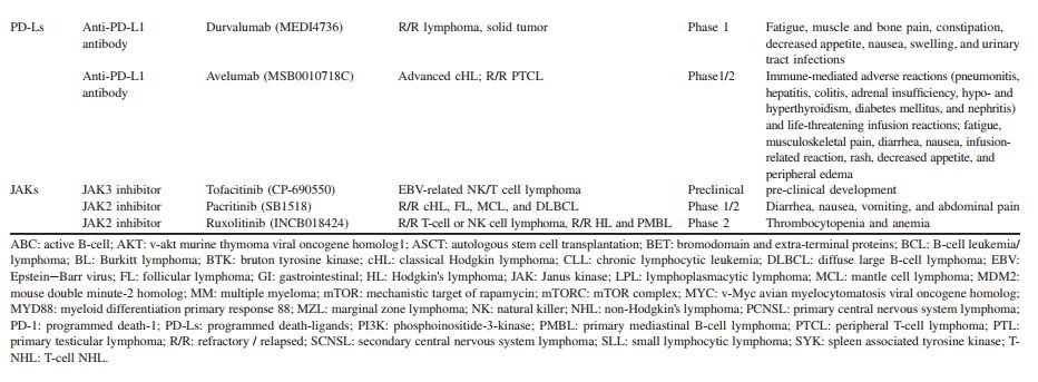 淋巴瘤基因检测靶向治疗,淋巴瘤靶向治疗一次多少钱