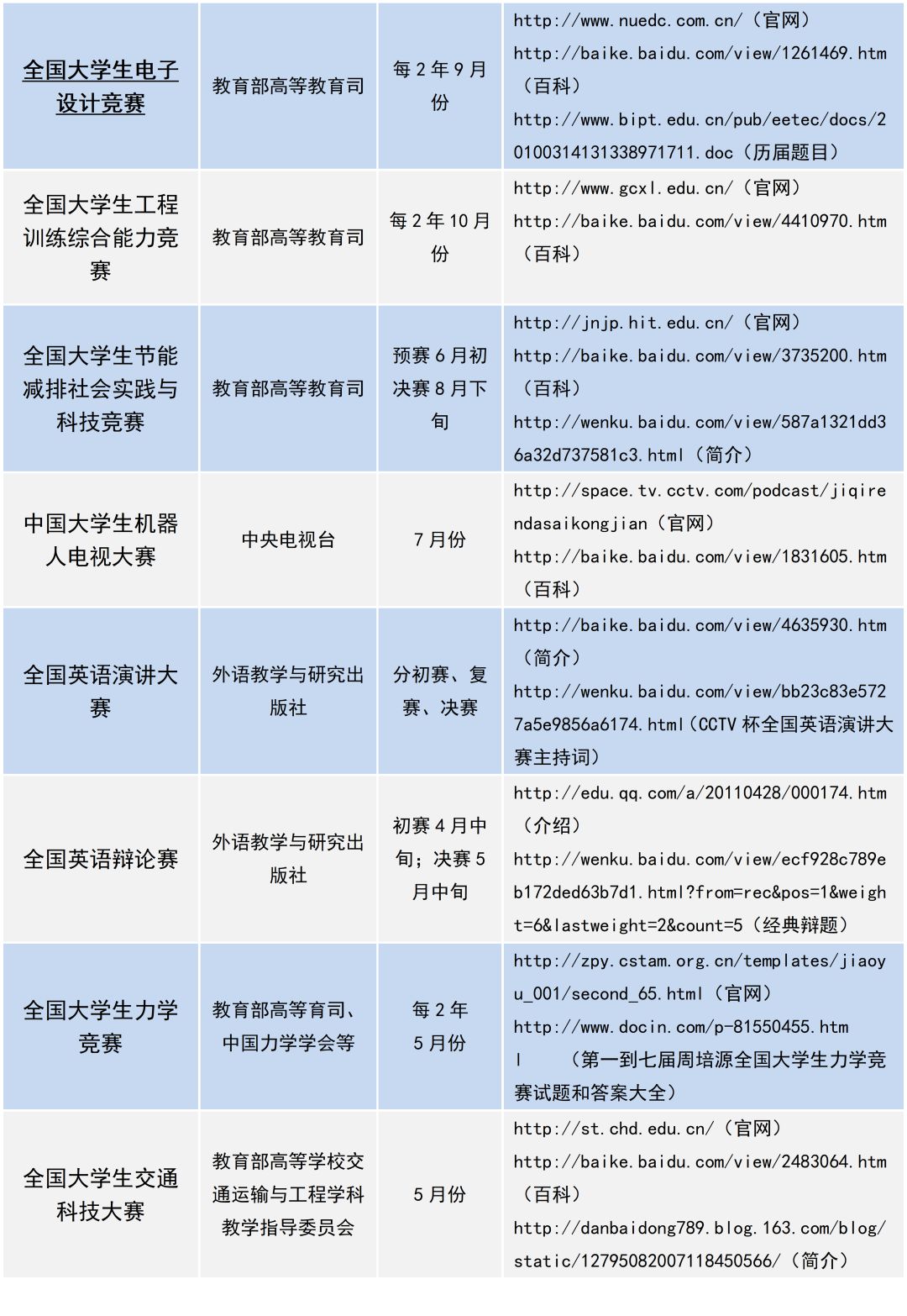 创新创业大赛属于什么竞赛,创新创业类竞赛有哪些
