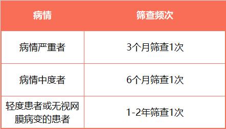 糖尿病视网膜病变糖尿病肾病,糖尿病患者如何预防心脑血管疾病