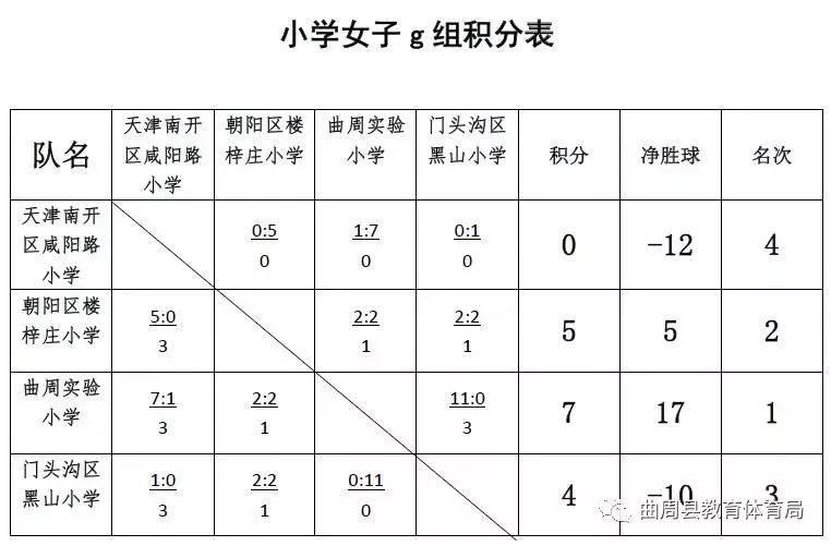 「一中场」争霸赛第三日，县第一中学赛区最新战况！
