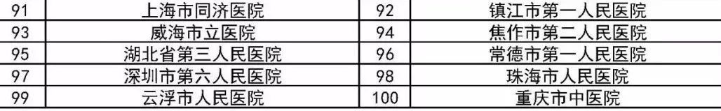 国家级卒中医院,全国脑卒中医院排名