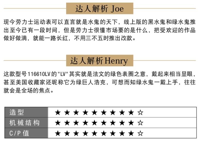 十大潜水表排行榜前十名,瑞士潜水表排名前十