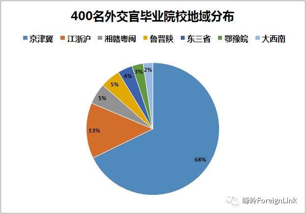国考能考外交官吗,国考考外交部条件