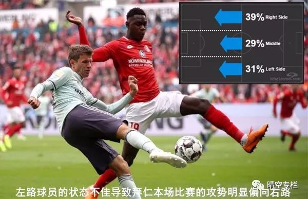 摒弃“双核”？科瓦奇的中场实验依然无果