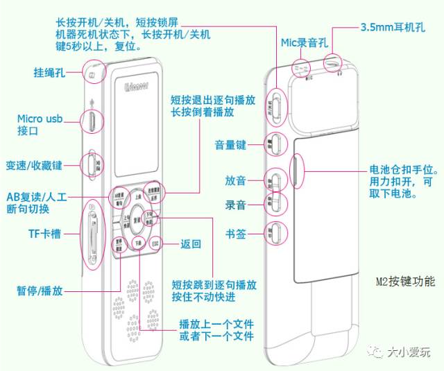 一直被催返团的倾听者M2,年度最值得入的学习神器,让你随时随地磨,耳,朵!