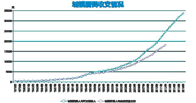 改革开放40周年波澜壮阔,壮阔东方潮奋进新时代分析
