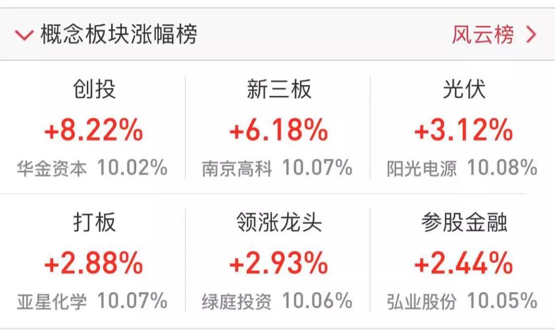 重磅科创板最利好投资者,科创板已正式获批是利好还是利空