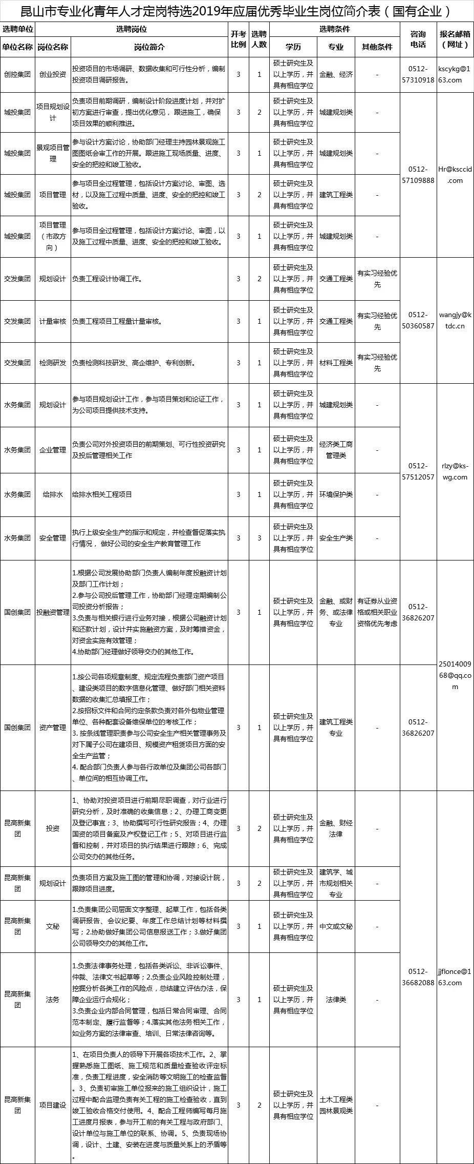苏州年薪超过30w有多少人,2020年江苏省国企高校招聘