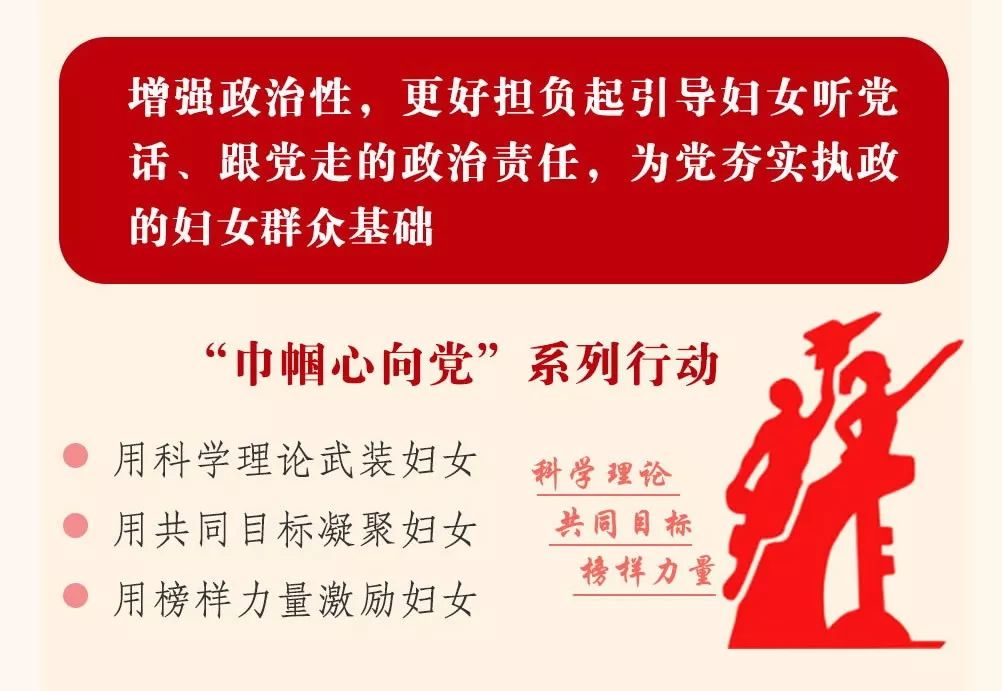 图解中国妇女十二大报告，一起学起来